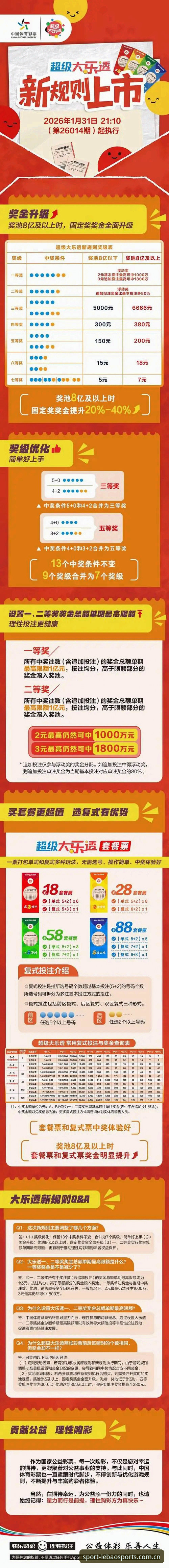 资深用户分享乐宝体育投注实战心得：从注册到充值的全链路体验